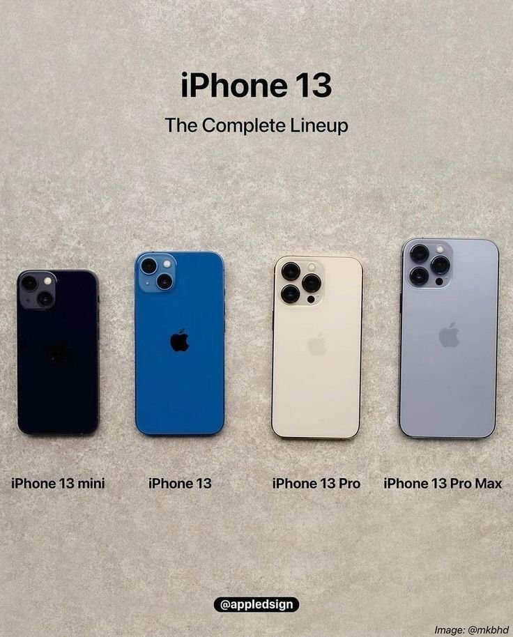 Whole sale ,iPhone 13 series(iPhone 13 mini, iPhone ,iPhone 13, iPhone 13 pro, iPhone 13 pro max)