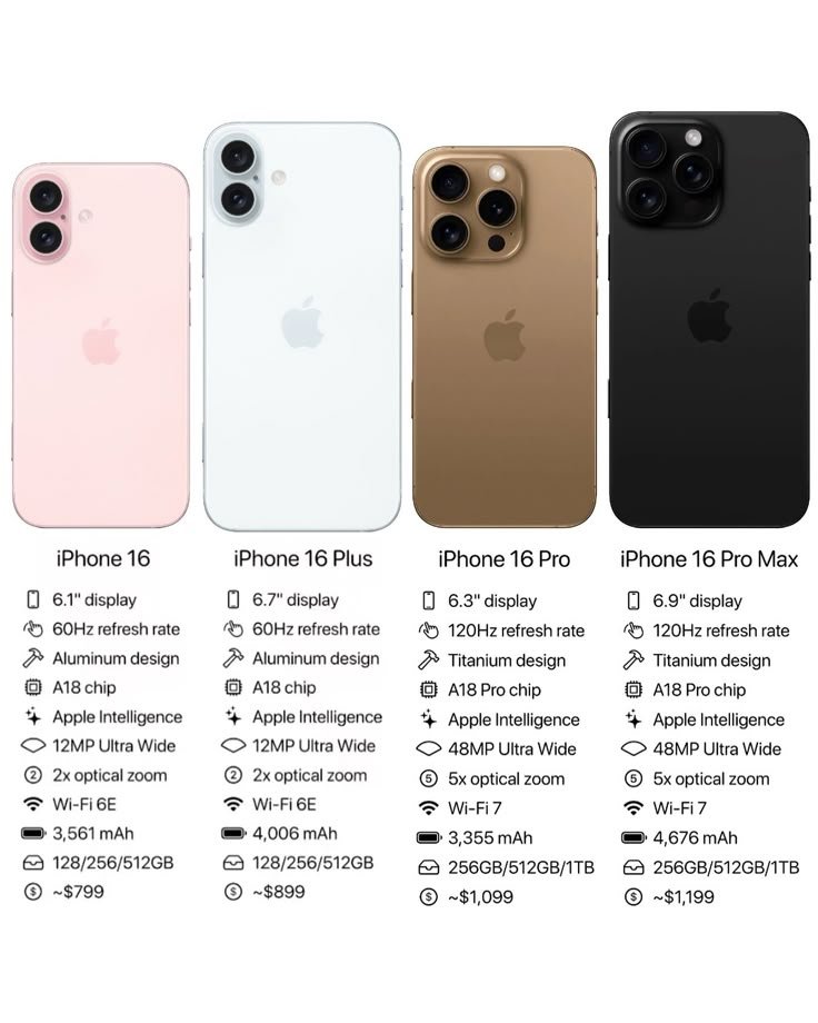 Whole sale iPhone 16 series(iPhone 16,iphone 16 plus, iPhone 16 pro, iPhone 16 pro max, iPhone 16e)